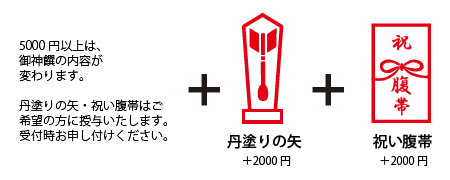 オプション　丹塗りの矢+2000 祝い腹帯＋2000円